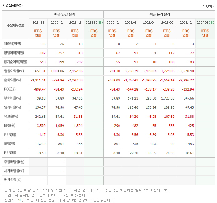 에이비온_실적