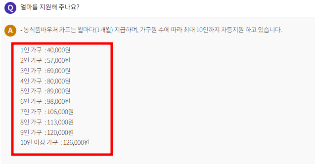 농식품 바우처 카드 2024&#44;
농식품바우처카드 잔액조회&#44;
농식품바우처카드 홈페이지&#44;
농식품바우처 지역&#44;
농식품바우처 사용처&#44;
농식품바우처 신청&#44;
농식품바우처 자격&#44;
농식품바우처 품목&#44;
농식품바우처 2024&#44;
기초생활수급자 바우처&#44;
농식품바우처 지역 2024&#44;
농식품바우처 서울&#44;
농협 바우처카드&#44;