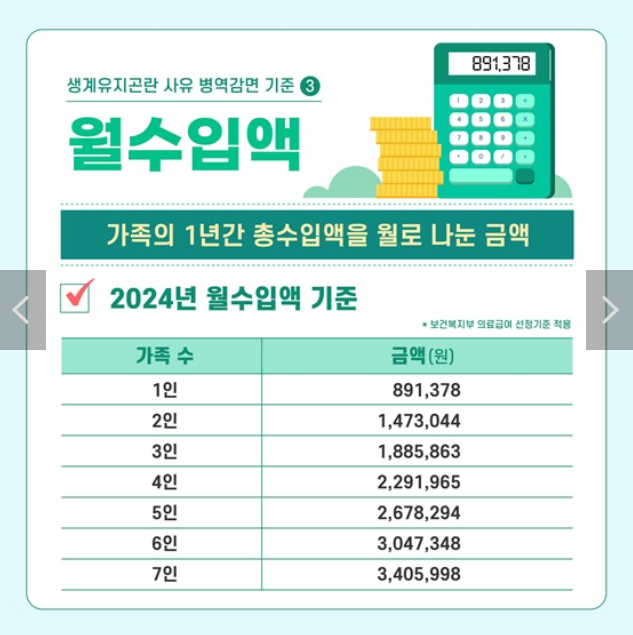 생계유지곤란-사유-병역감면-제도-출처-대한민국정책브리핑