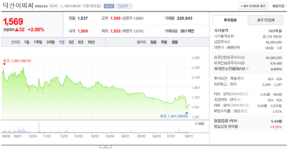 덕신이피씨_주가