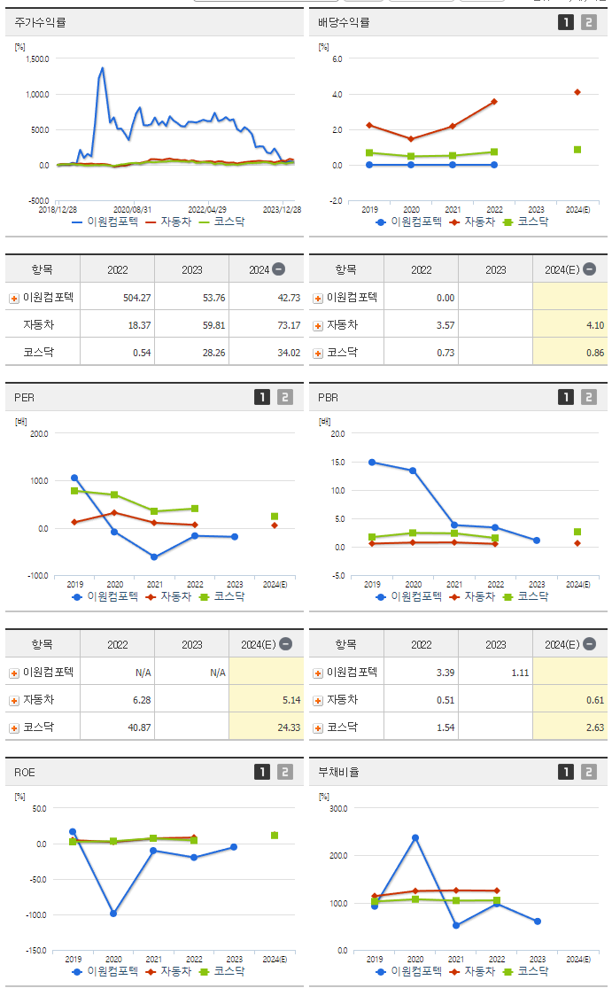 이원컴포텍_섹터분석