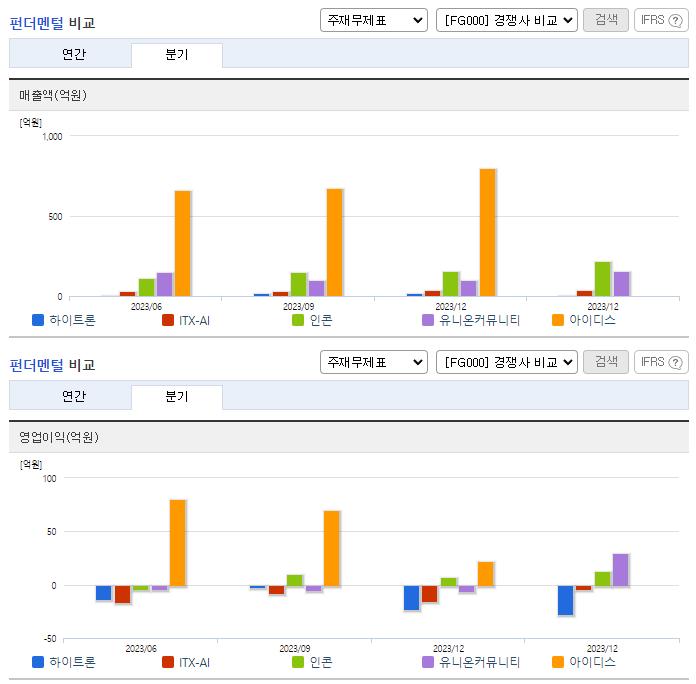 하이트론_업종분석