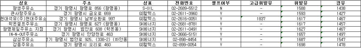 광명시 24시 주유소