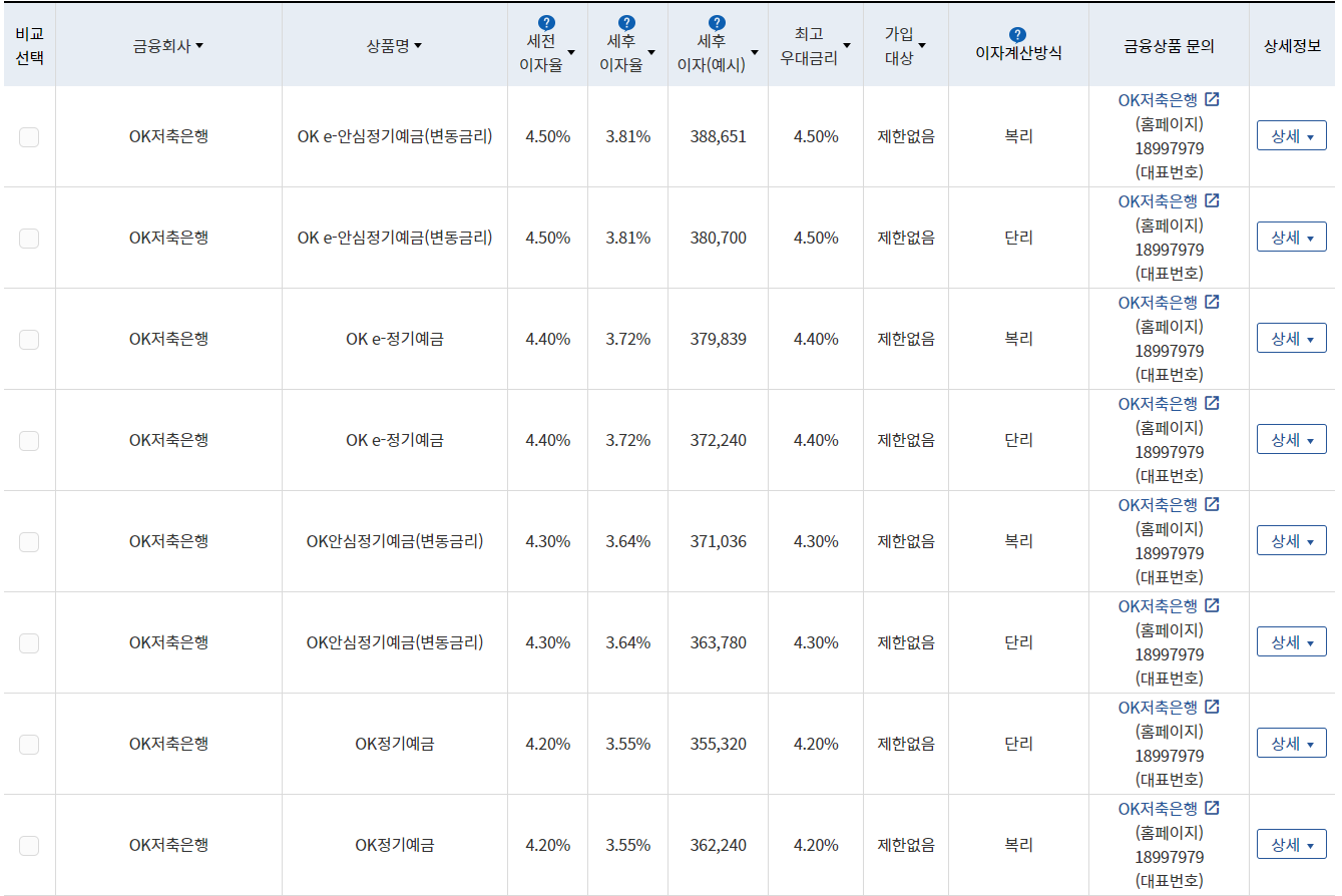 OK저축은행-예금상품-비교표