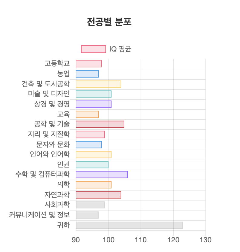 아이큐테스트&amp;#44; IQ테스트 무료 검사하기 (2024) 평균 1