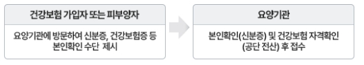 모바일 건강보험증 이용방법