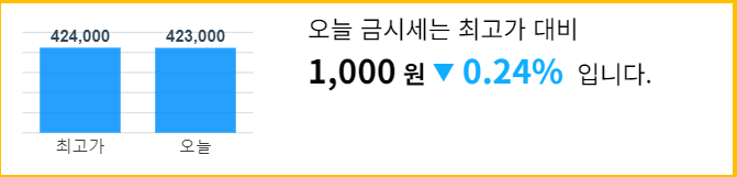 금시세 1돈가격 금값 전망