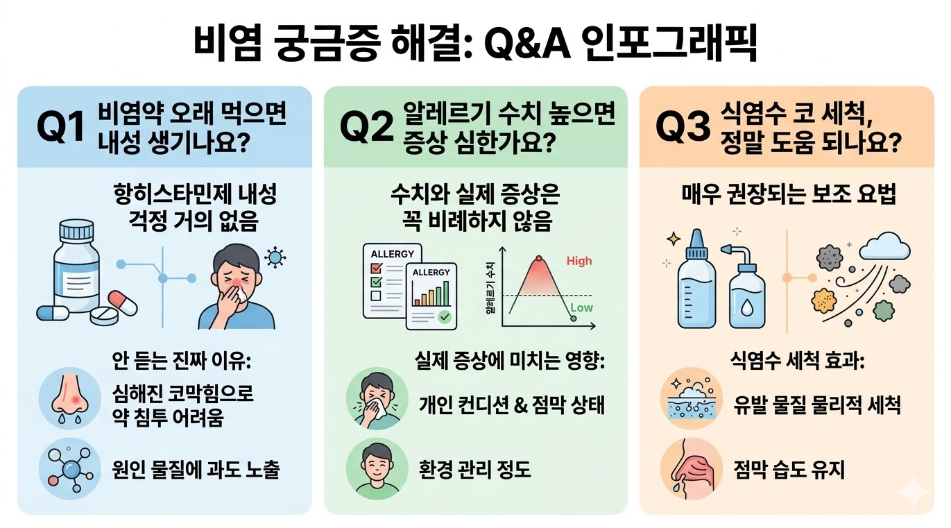 비염 환자들이 자주 묻는 질문 정리: 항히스타민 내성, 알레르기 수치, 코 세척 효과