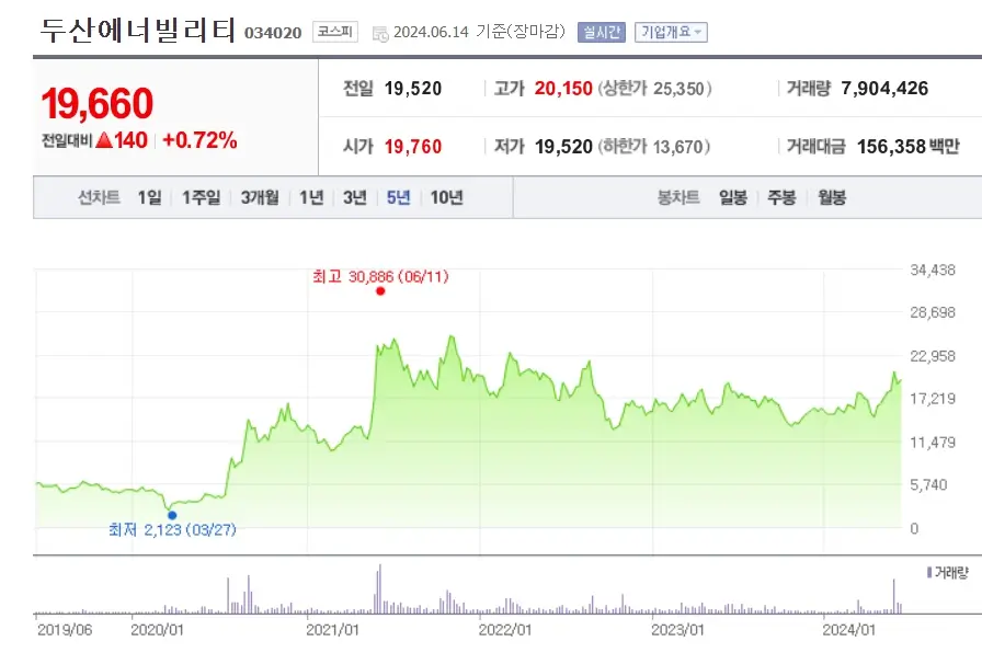 SMR관련주 소형원전 원자력 테마주