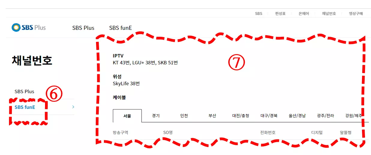 sbs funE 편성표 -sbs funE 채널번호