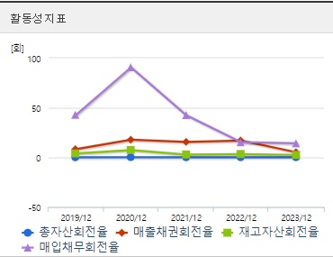 셀비온 코스닥 상장 전망 활동성