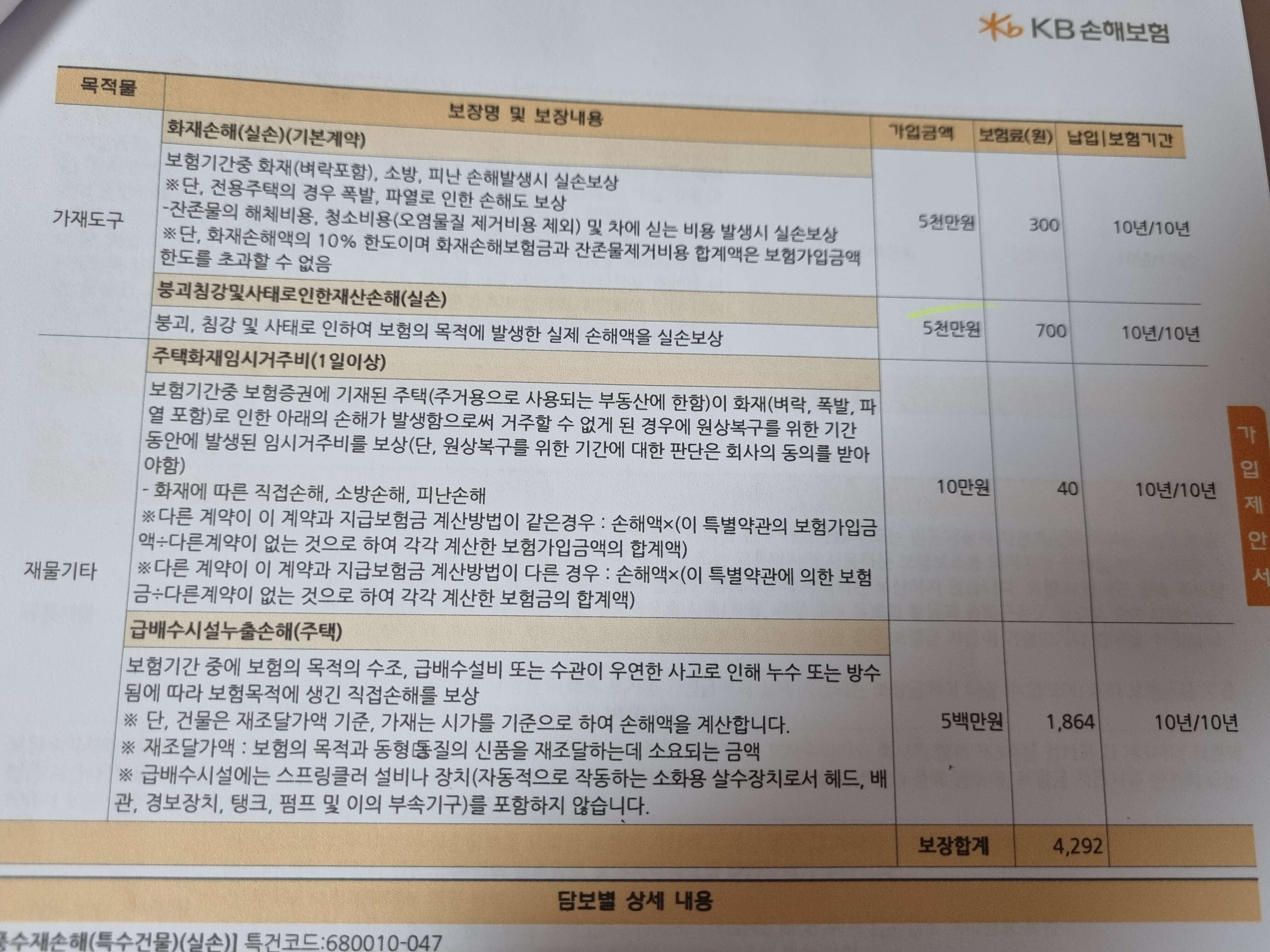 화재보험-한달-비용