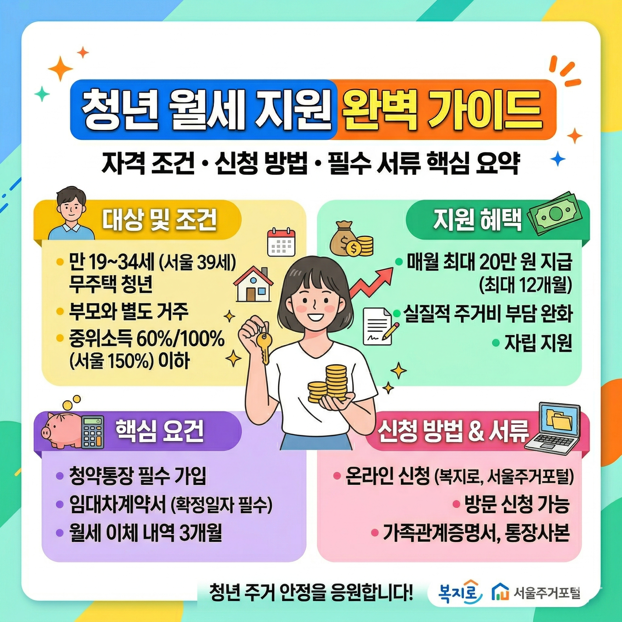 청년 월세 지원 신청방법 및 자격 조건 완벽 가이드