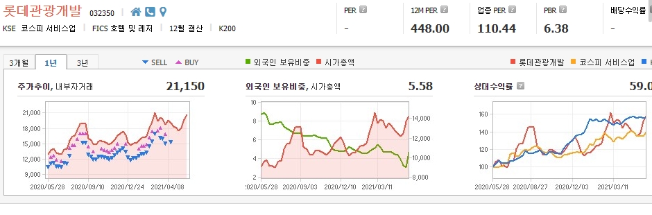 호텔-관련주-대장주