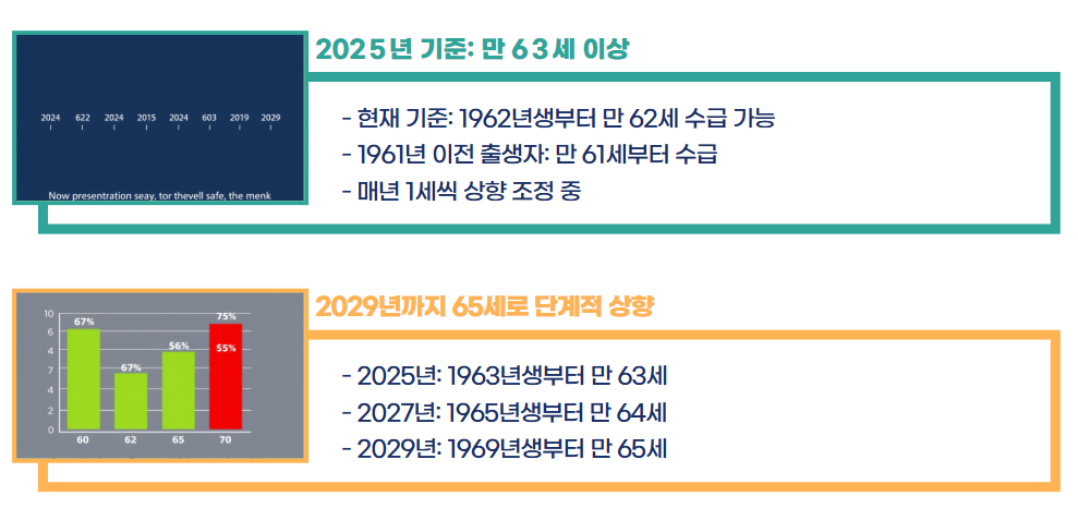 노령연금 수급자격