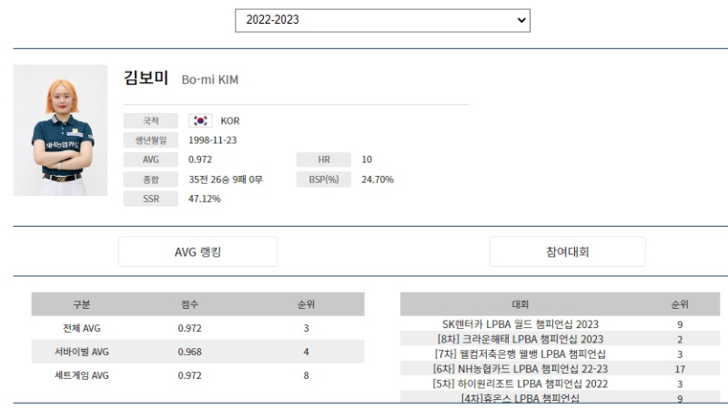 김보미 당구 프로필 출생 나이 - 1998년생