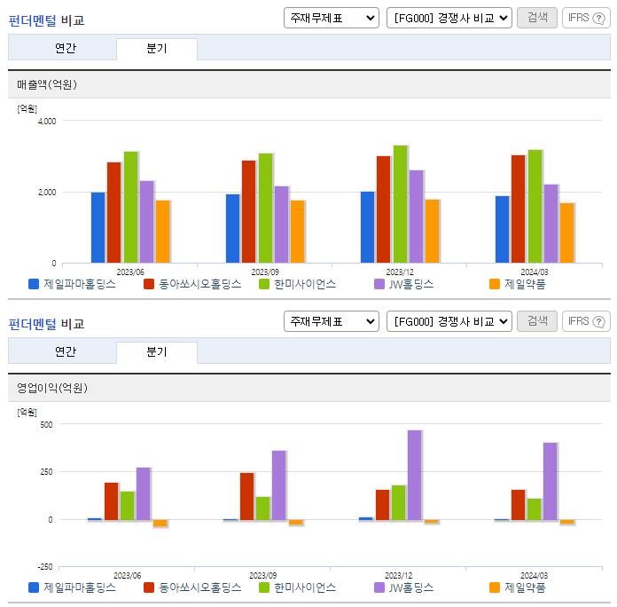 제일파마홀딩스_업종분석