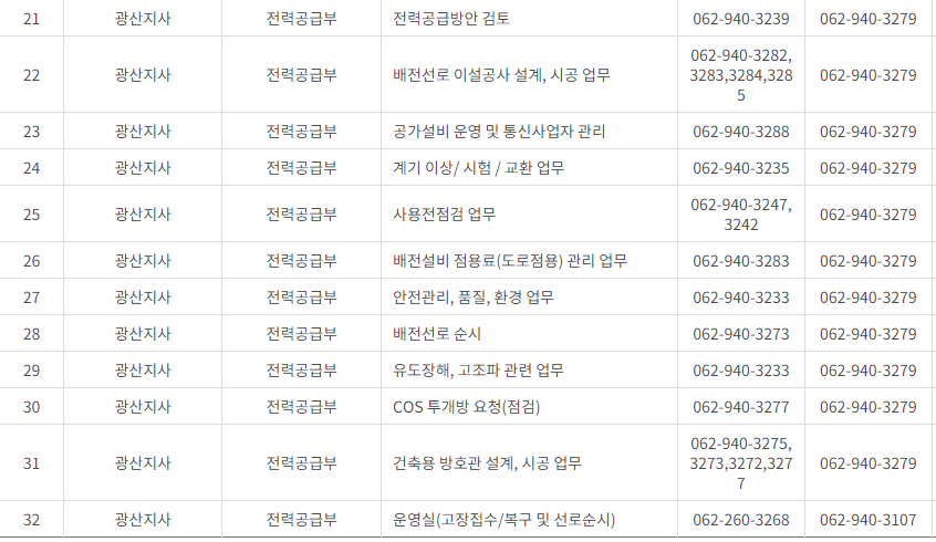 한국전력공사 전남·광주광역시 사업소 고객센터 전화번호 (한전 콜센터 연락처)
