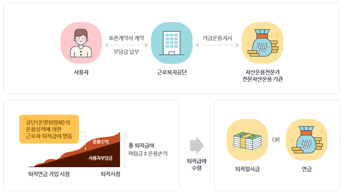 중소기업 푸른씨앗 퇴직연금 부담금 &amp; 지원금 한눈에! 절감 효과 필독