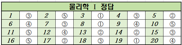 2024년-10월-고2-물리학 1-모의고사-정답