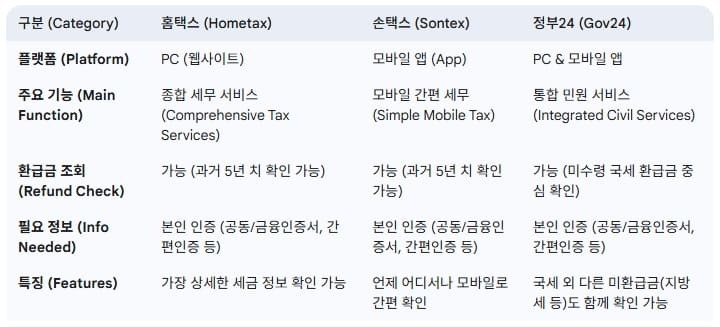 환급금-조회-사이트-비교