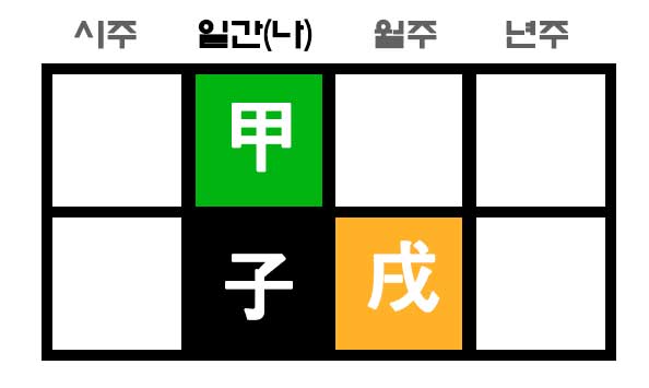 갑자일주 월공망인 사주