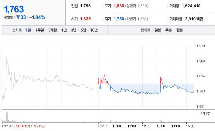 K칩스법 관련주