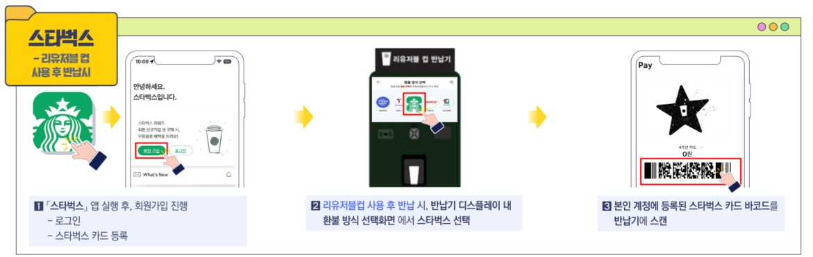 탄소중립포인트