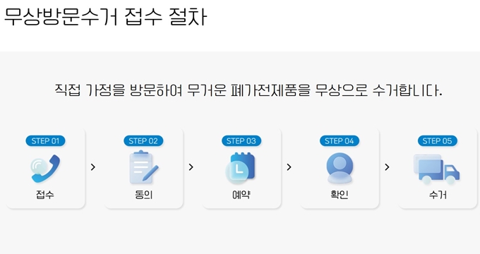 전곡 폐가전 방문 무상수거 업체 이용절차