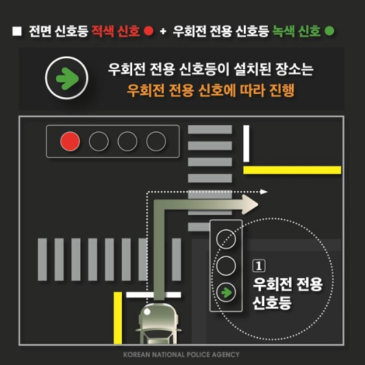 경찰청 우회전 일시정지 사진입니다.