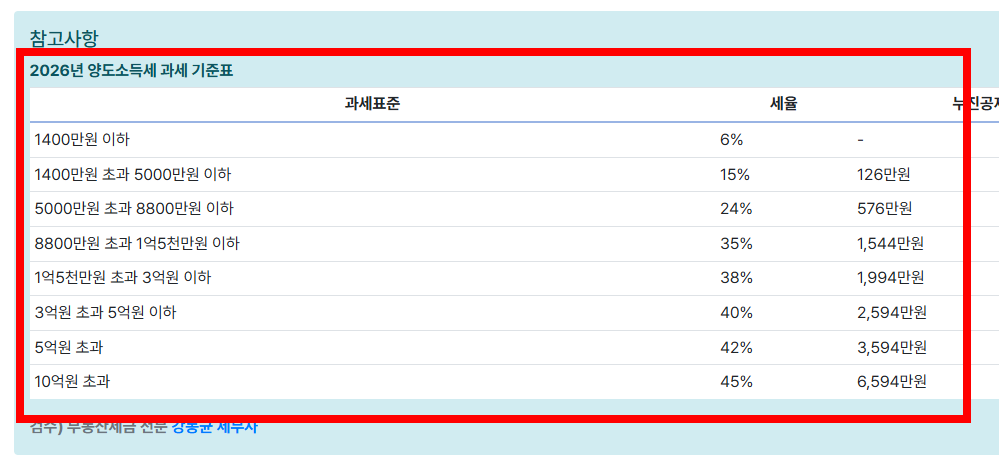 제곱미터 계산법 간단 방법