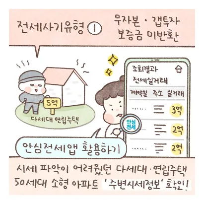 안심전세 앱 2.0 다운로드 및 주요기능, 사용법