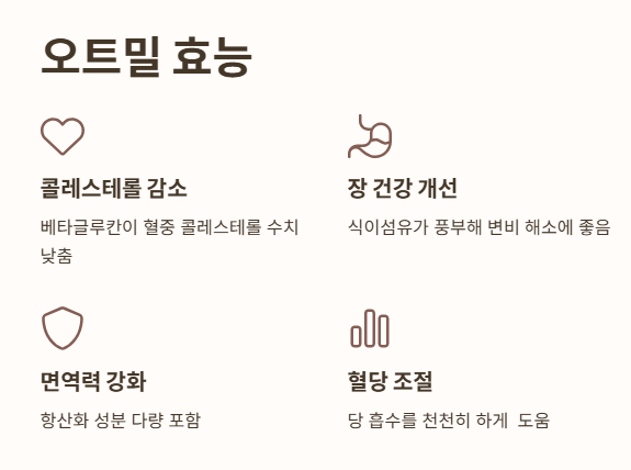 오트밀 효능