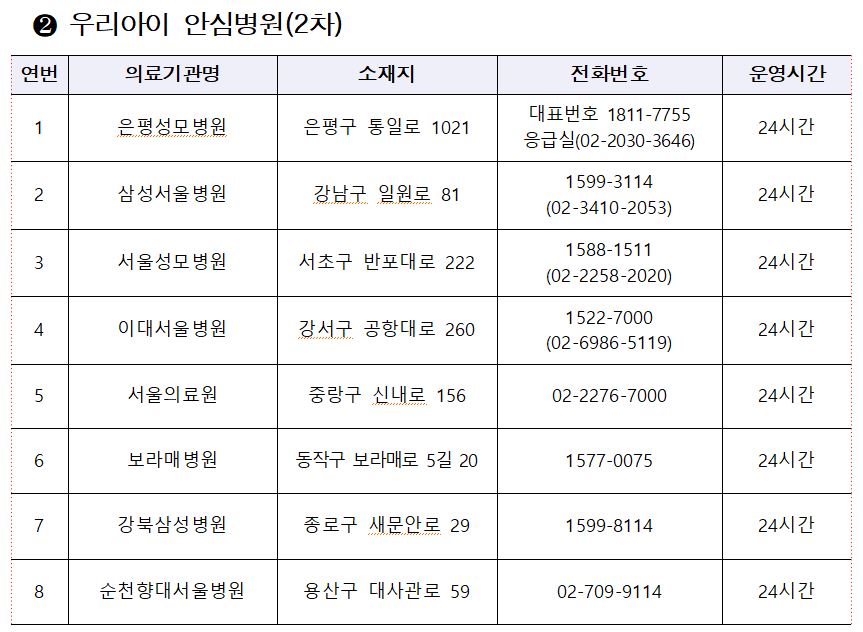 서울시 안심병원(2차)
