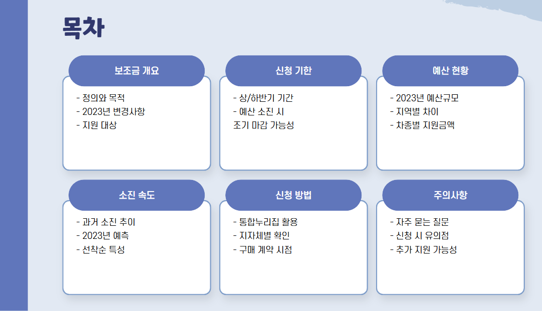전기차 보조금
