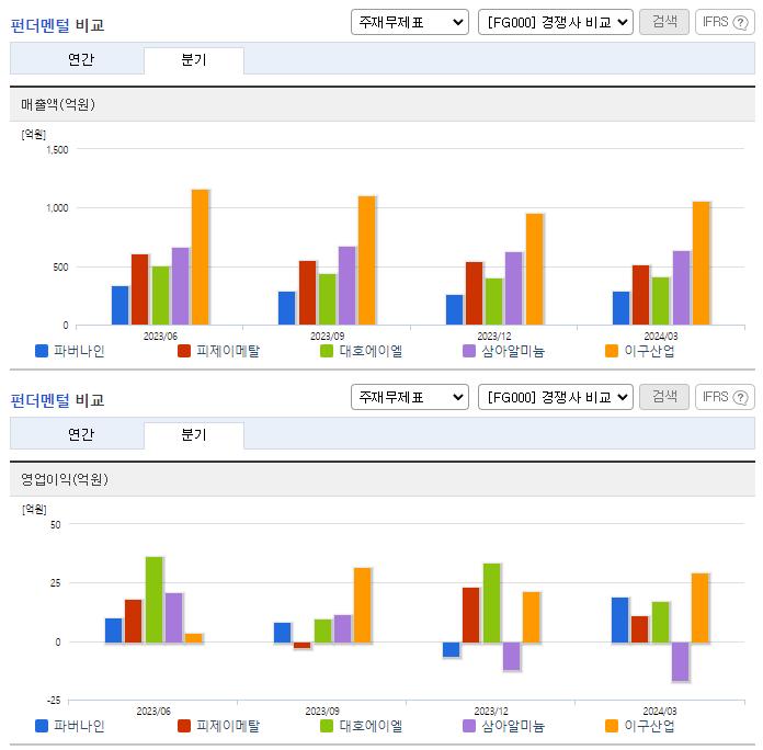파버나인_업종분석