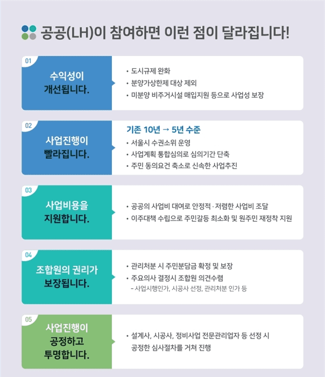  봉천13구역, 13년 만 LH 공공재개발로 사업 추진된다