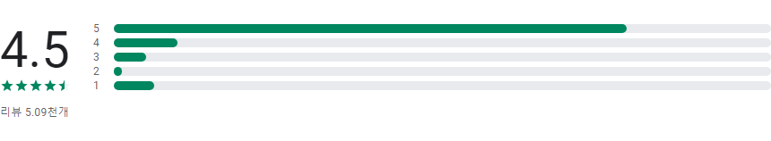 가족 위치 추적 어플, GPS로 기기 위치 찾기
