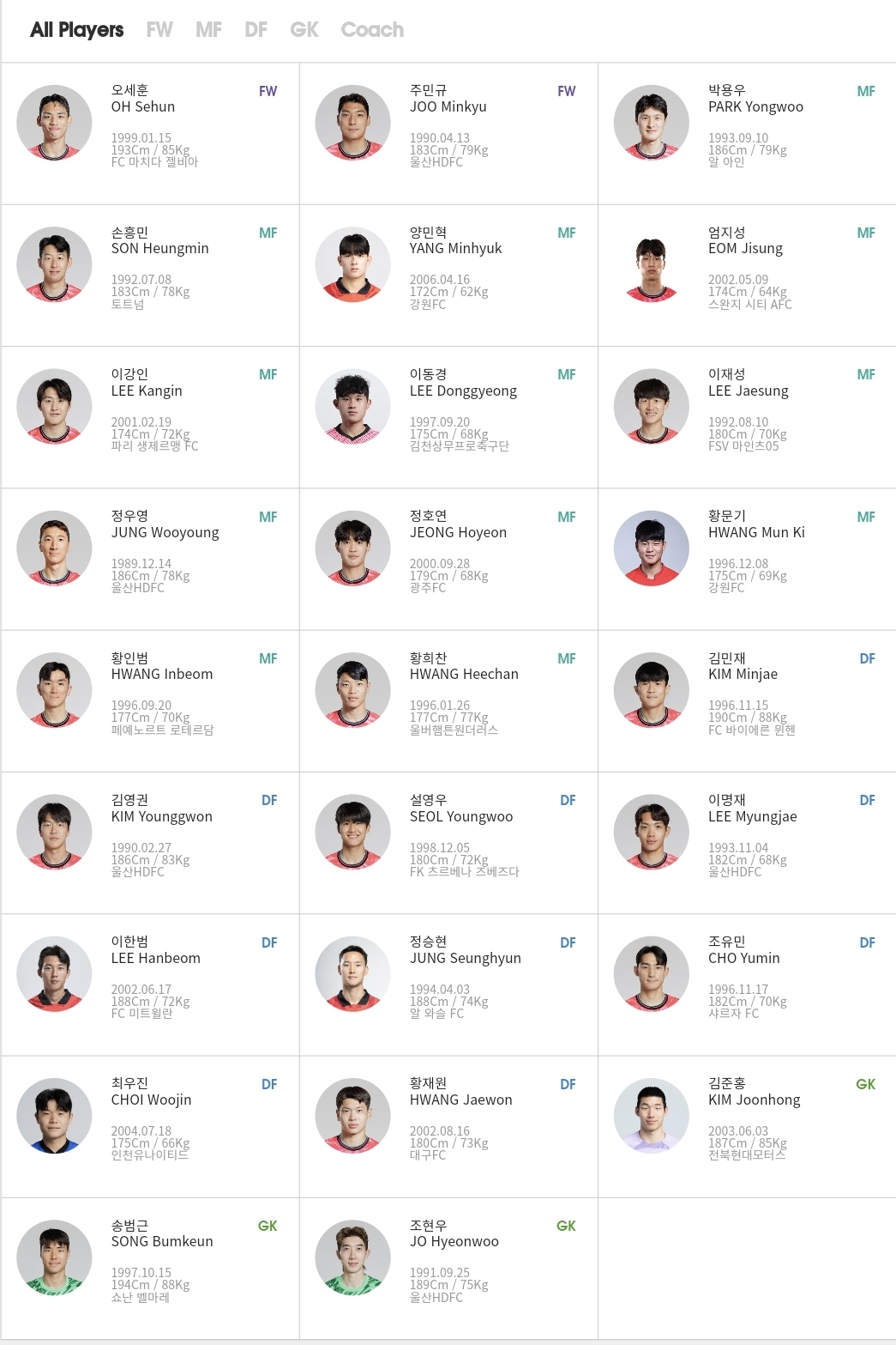 대한민국 축구 국가대표 명단