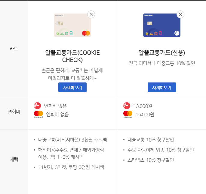 신용카드 체크카드 비교