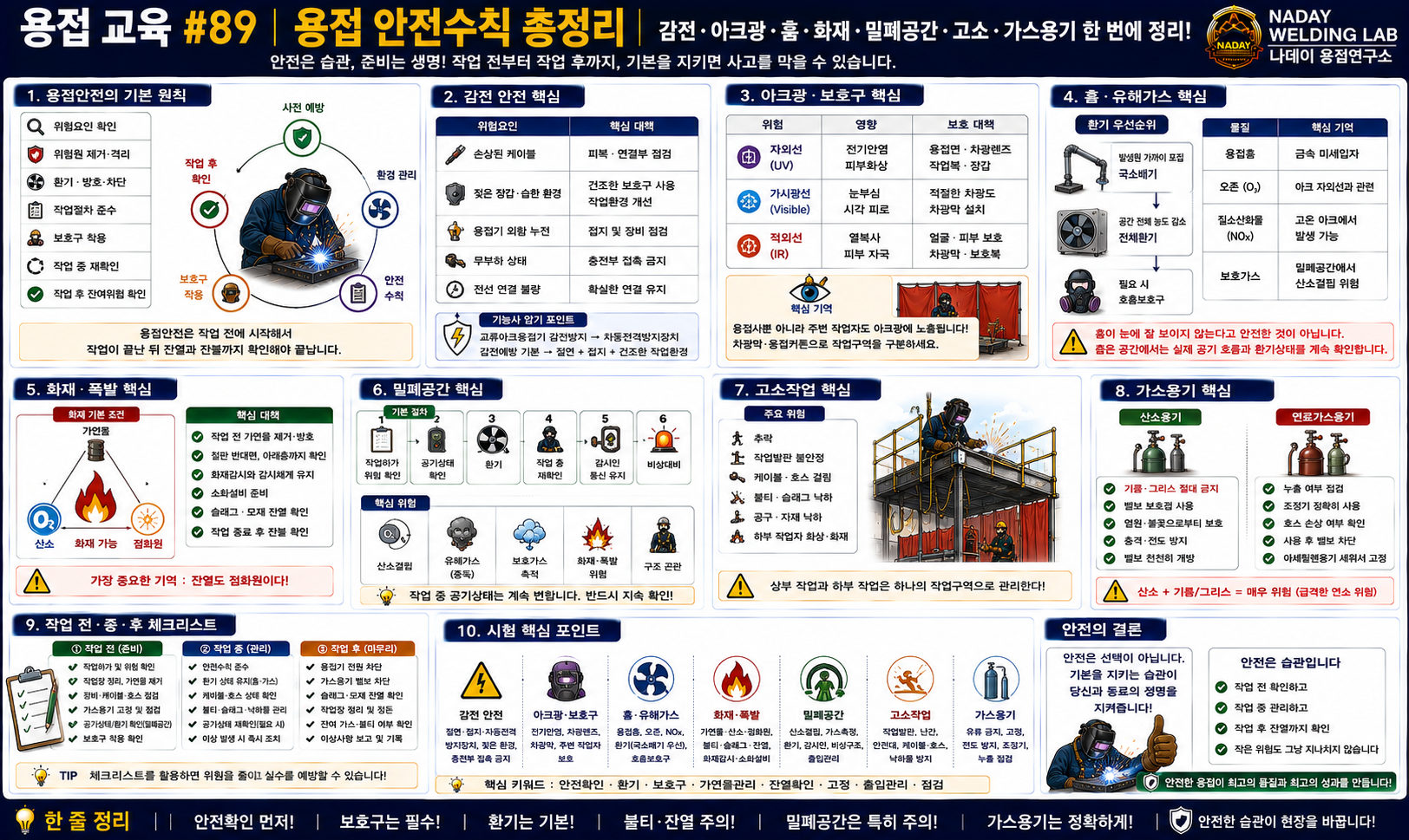 용접 안전수칙 총정리