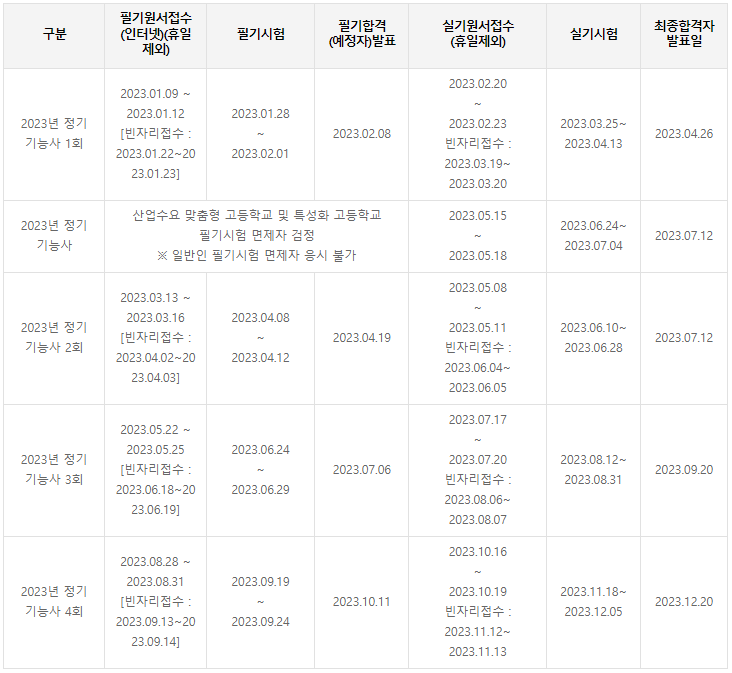 설비보전기능사 시험일정