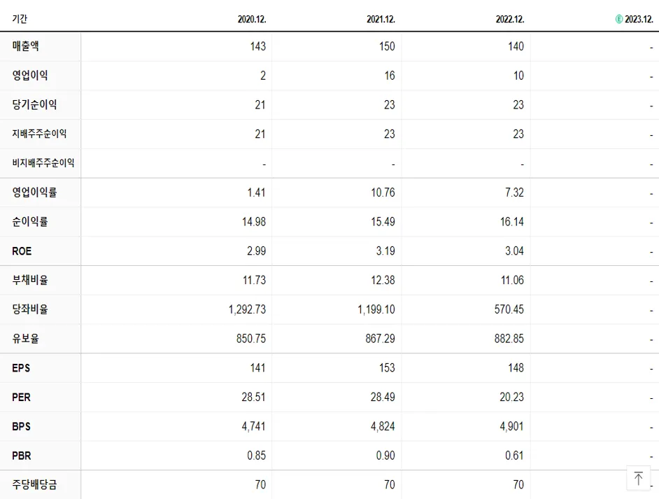 세명전기 재무제표