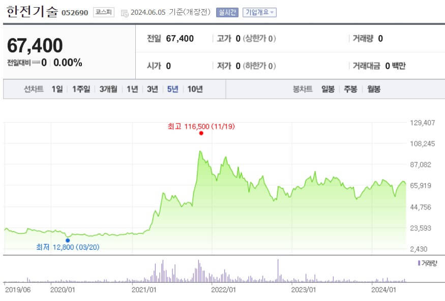 한전기술 주가