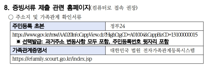 서울시-희망두배-청년통장-제출서류