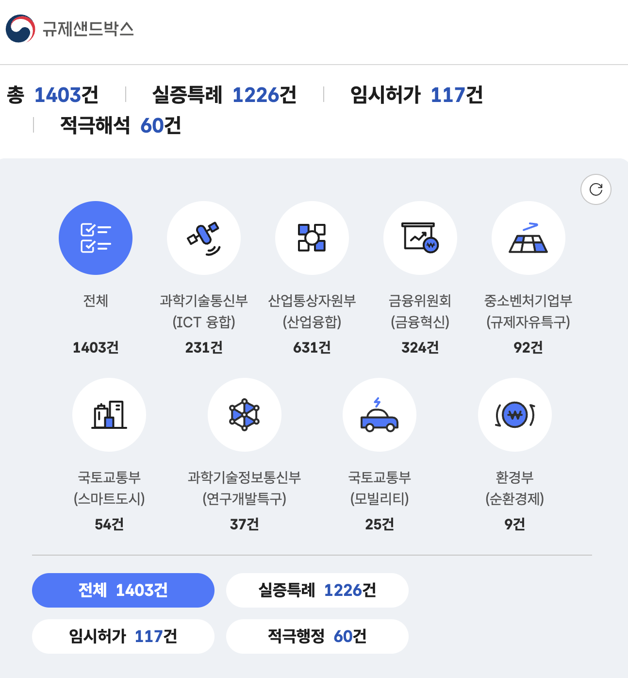 규제샌드박스-현황-사이트