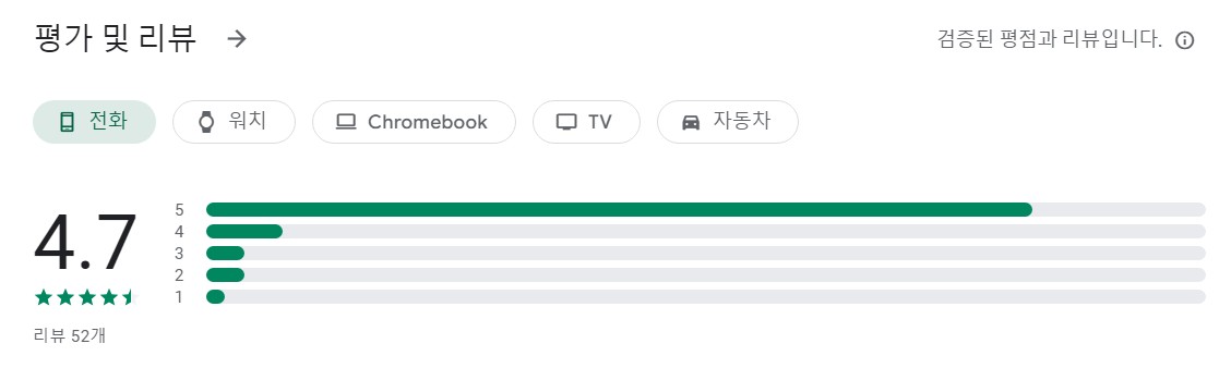 평점 및 리뷰 BEST5