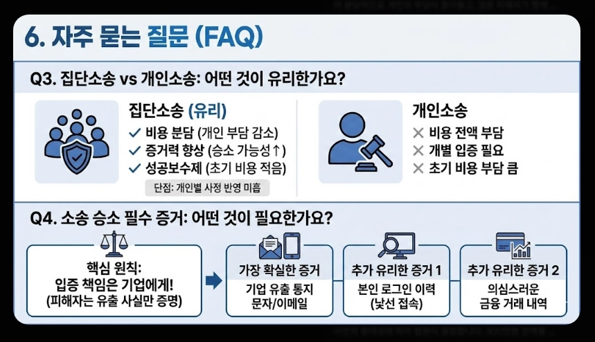 개인정보유출 피해보상금액