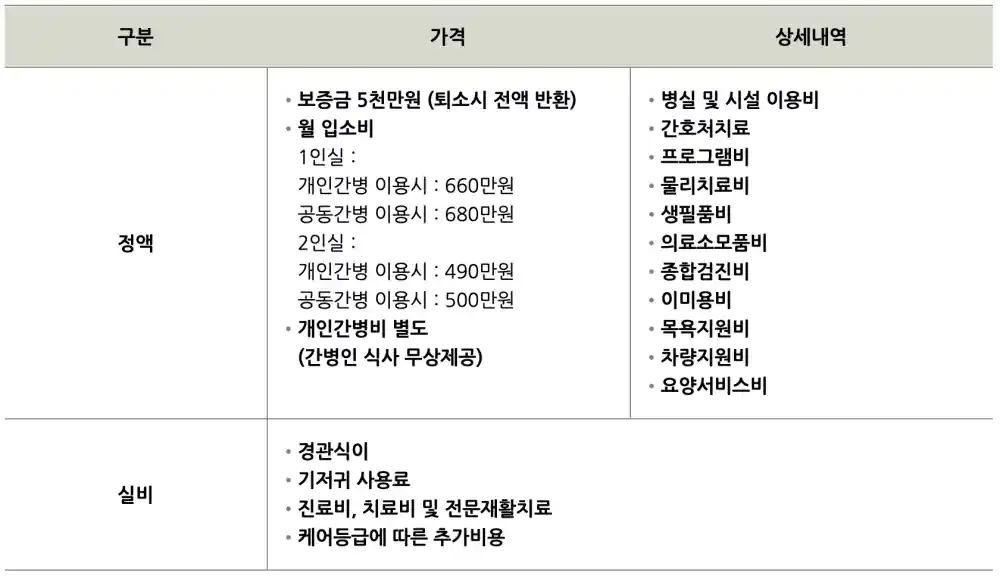 입소 비용 안내